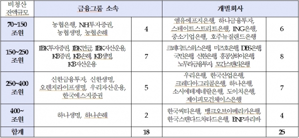 (금감원)
