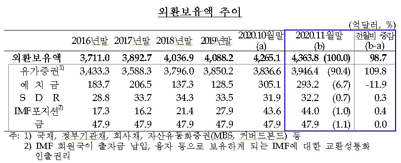 한국은행