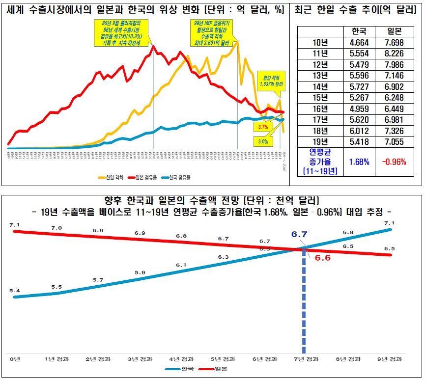 전경련
