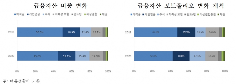 우리금융경영연구소