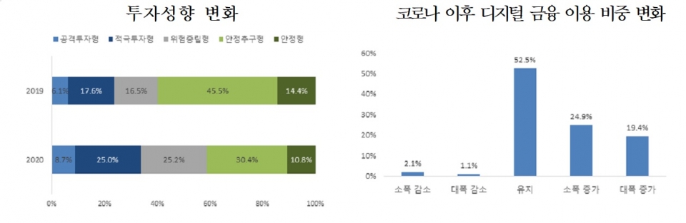 우리금융경영연구소