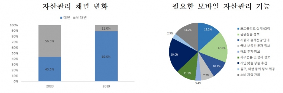 우리금융경영연구소