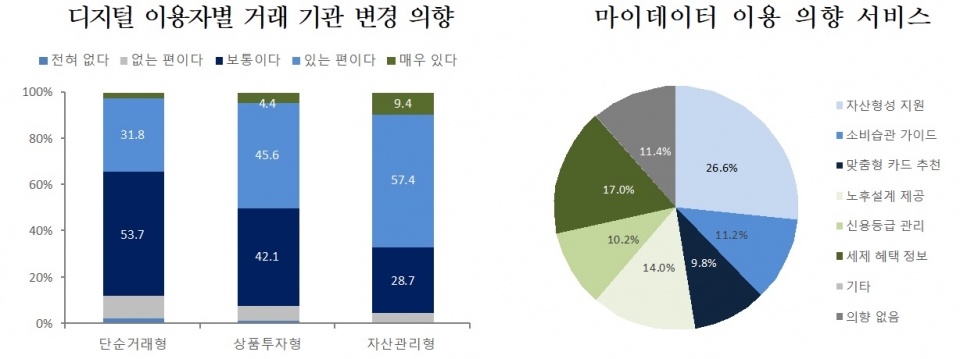 우리금융경영연구소