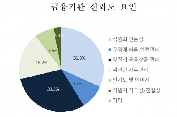 우리금융경영연구소