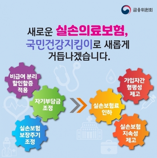 (금융위 제공)