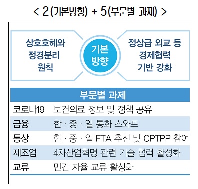 대한상의