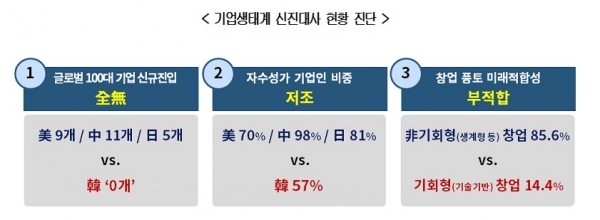 대한상의