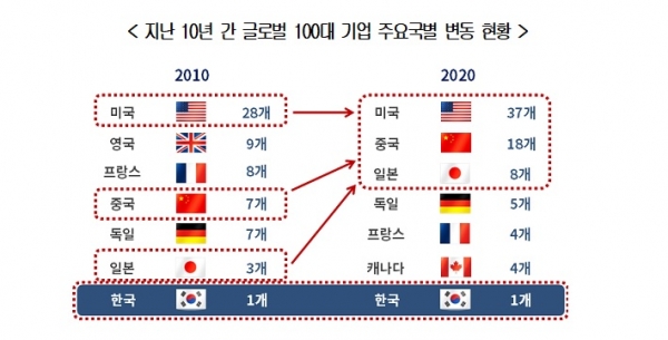 대한상의
