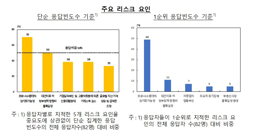 한국은행