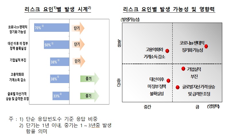 한국은행