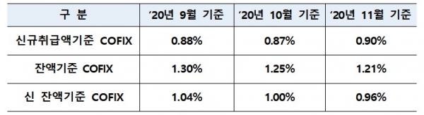 은행연합회