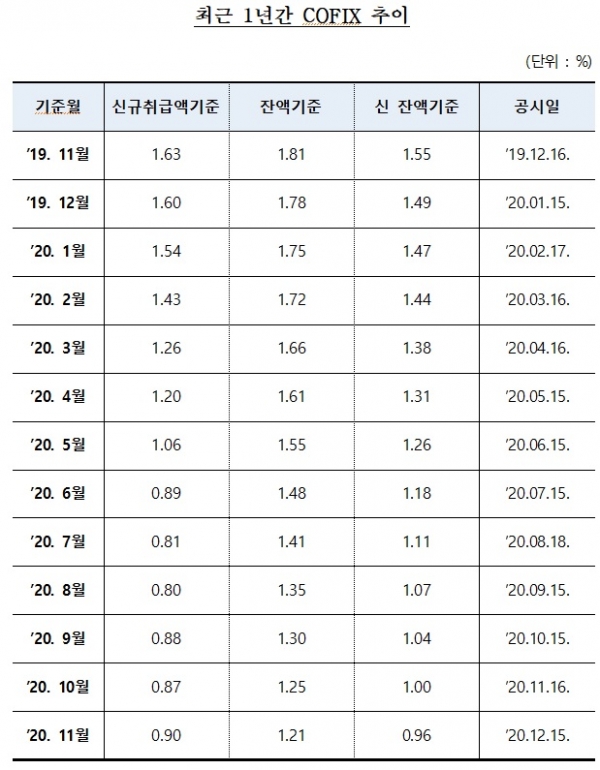 은행연합회