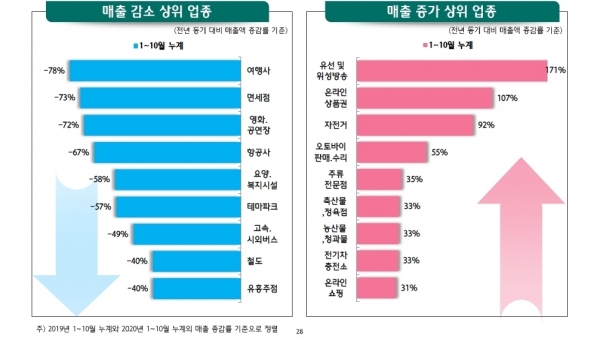 (출처=하나금융경영연구소)