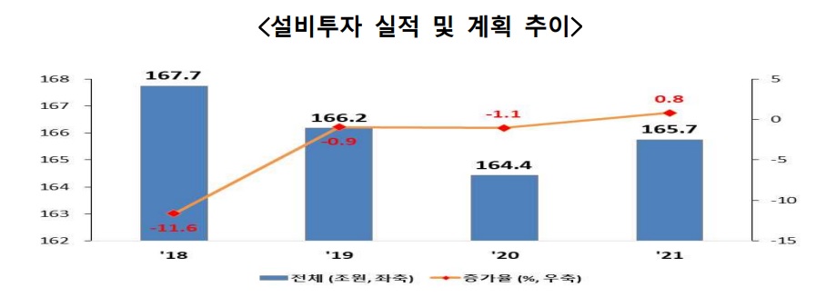산업은행