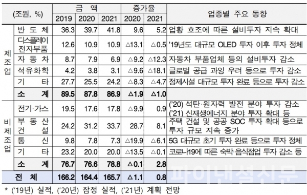 산업은행