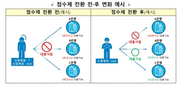 금융위원회