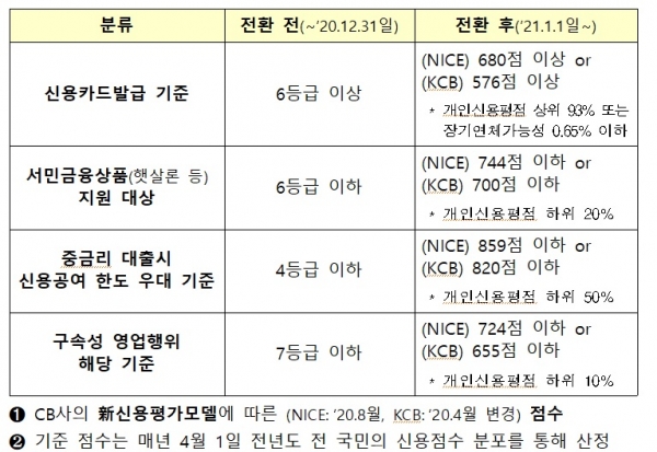 금융위원회