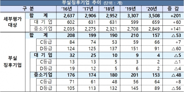 (출처=금융감독원)