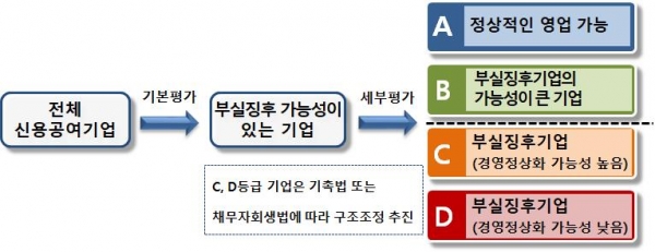 (출처=금융감독원)