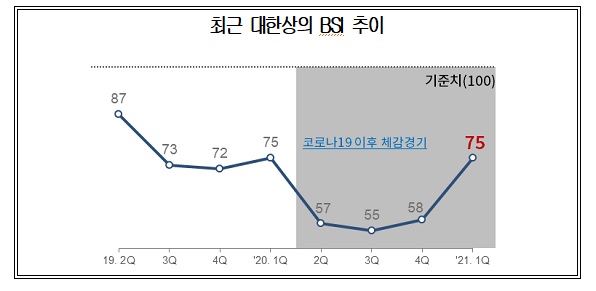 대한상의