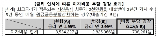 은행연합회 제공