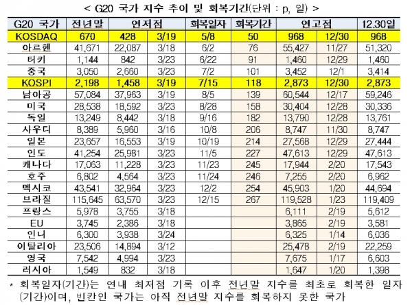 한국거래소