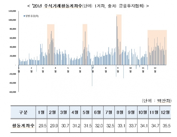 한국거래소