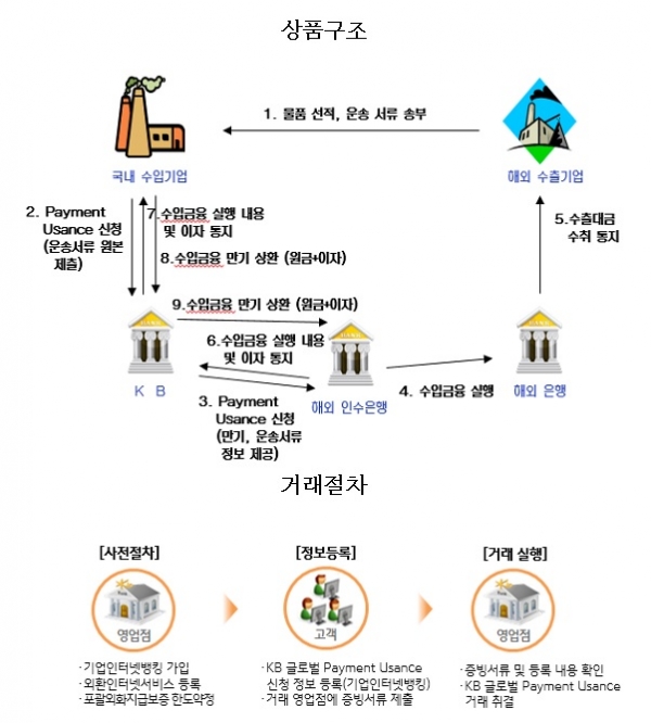 국민은행