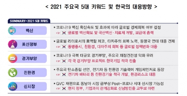 전경련