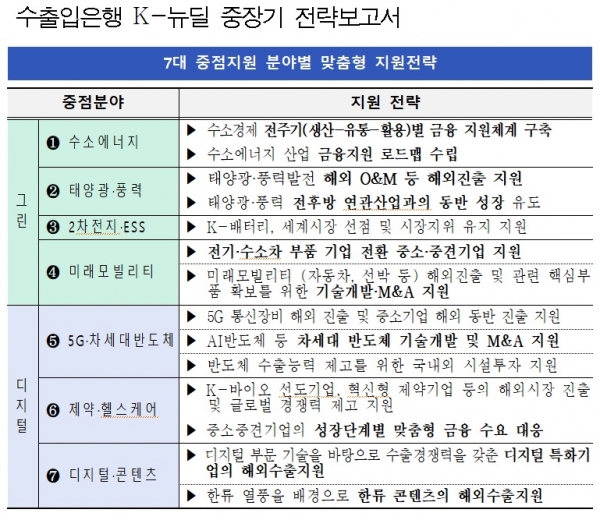 수출입은행