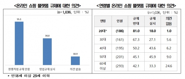전경련