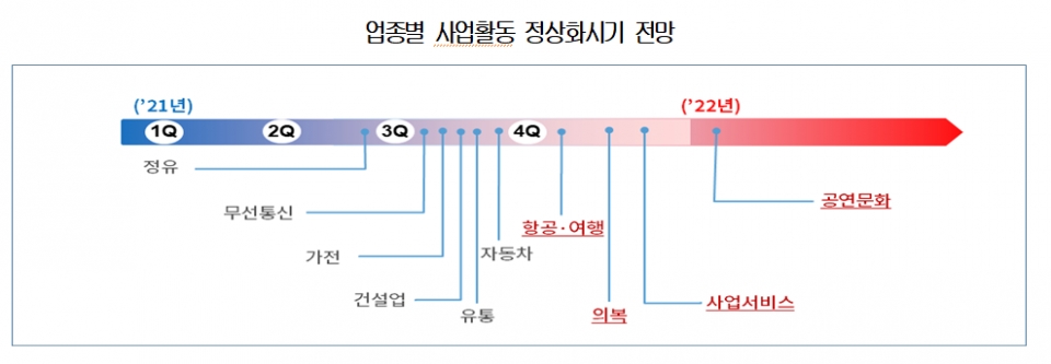 대한상의