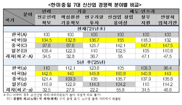 전경련 제공