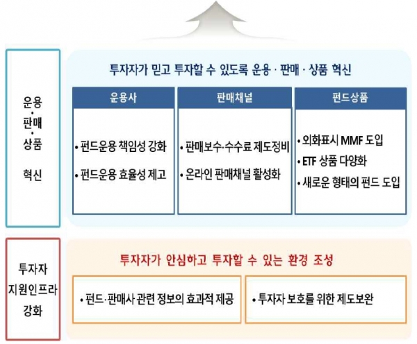 (금융위 제공)