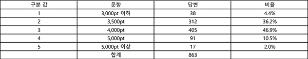 (삼성증권 제공)
