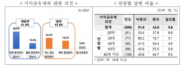 전경련