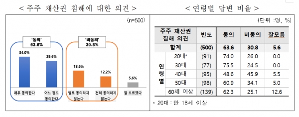 전경련