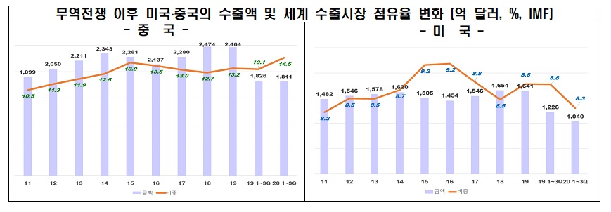 전경련