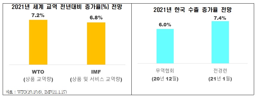 전경련