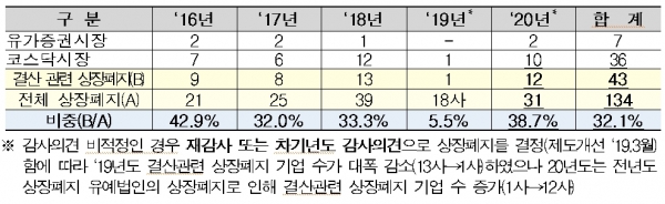 (한국거래소 제공)