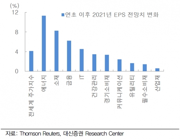 (대신증권 제공)