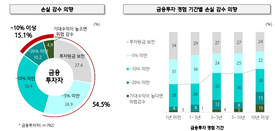 하나금융