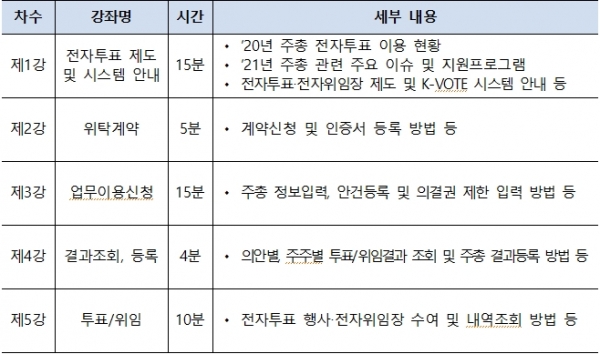(예탁결제원 제공)