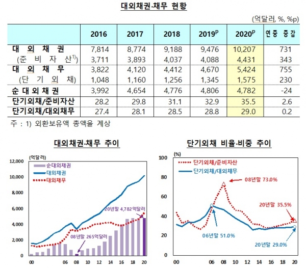 한국은행