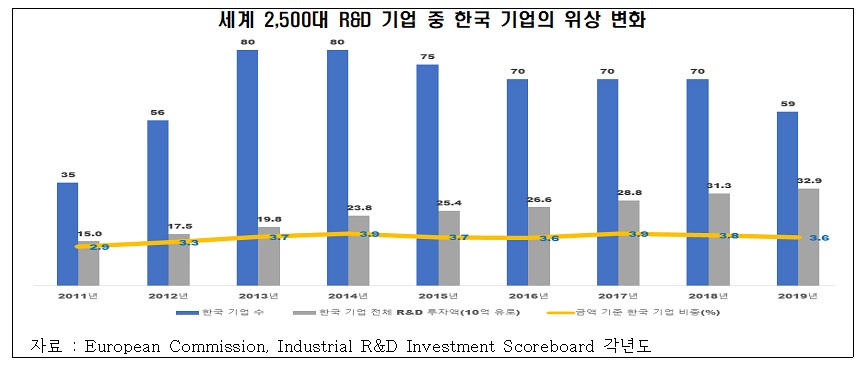 전경련