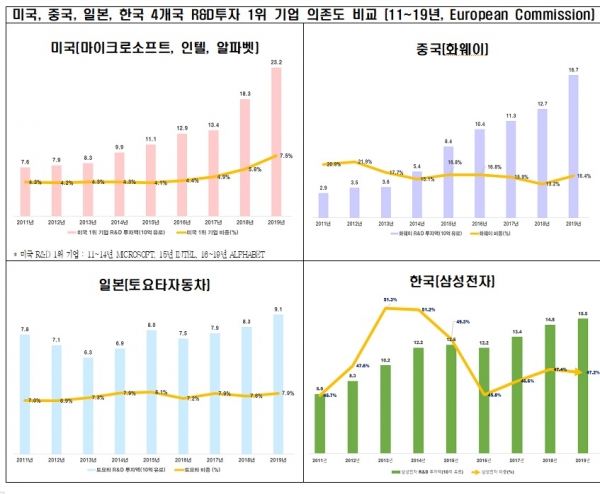 전경련