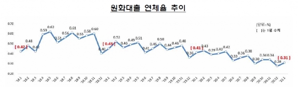 (금감원 제공)