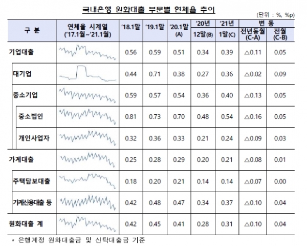 (금감원 제공)