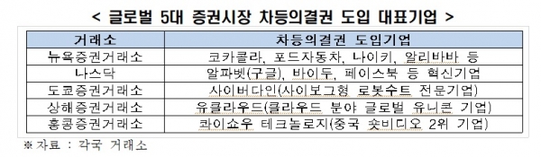 전경련