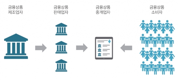 (자본시장연구원 제공)
